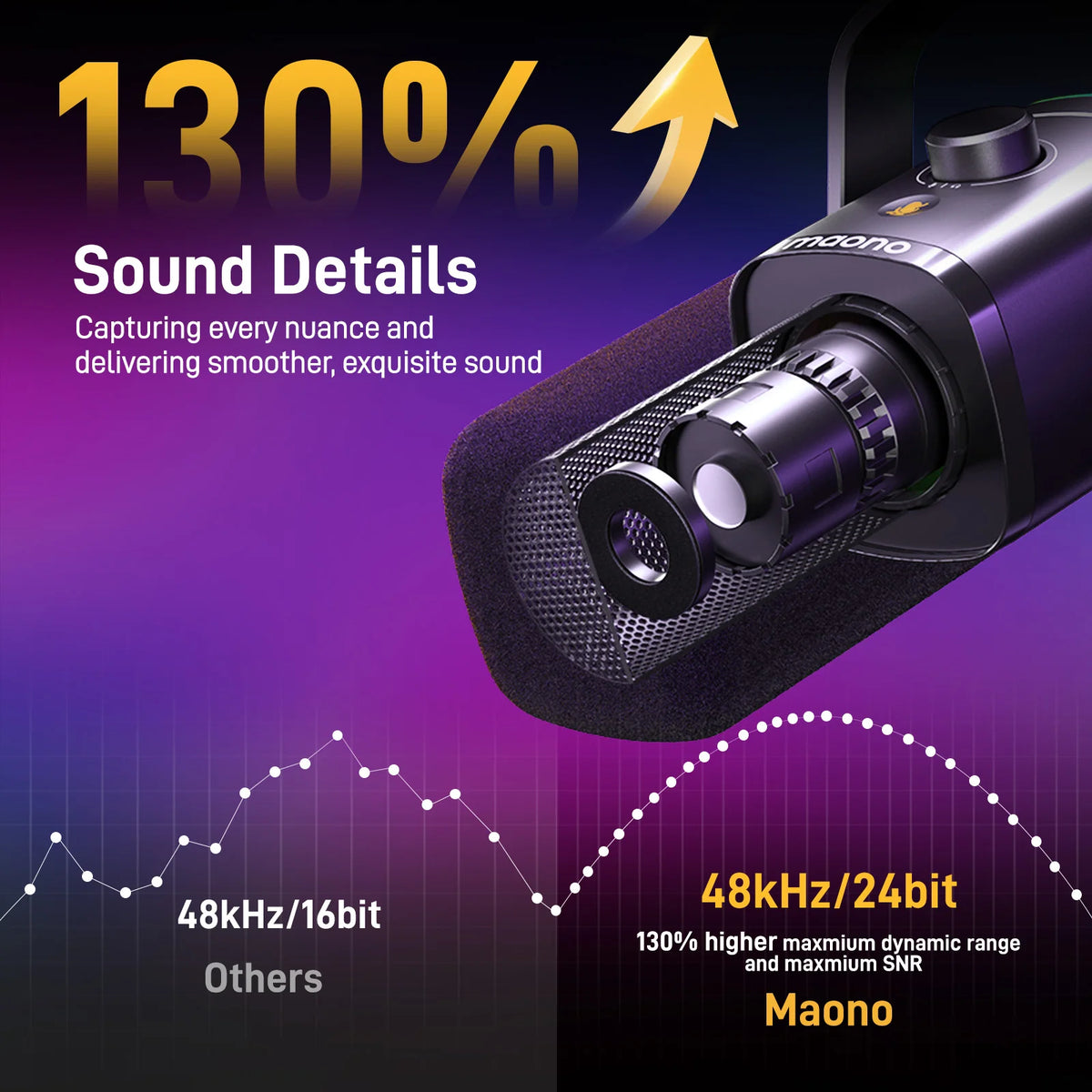 Maono PD100X RGB Dynamic Gaming Microphone With Software Noise Reduction