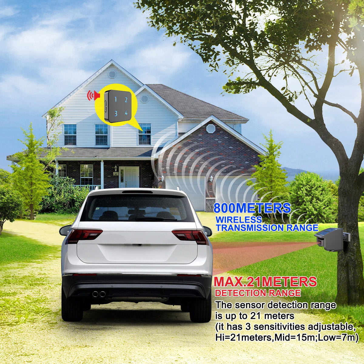 HTZSAFE Solar Wireless Driveway Motion Sensor Security Alarm