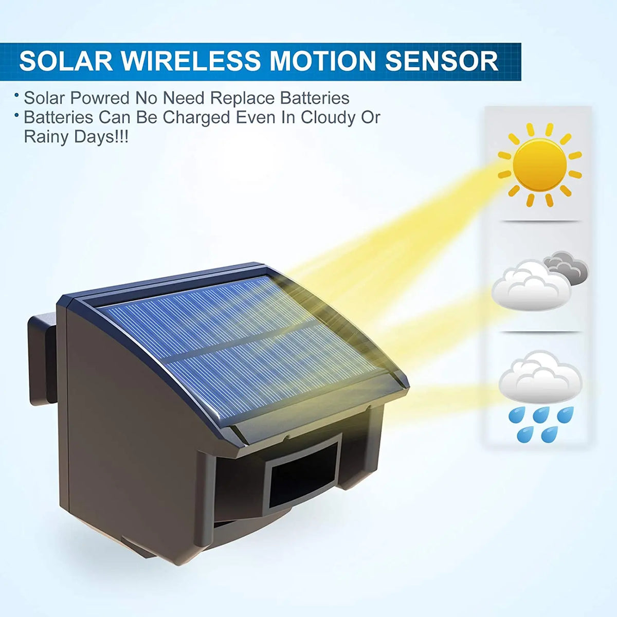 HTZSAFE Solar Wireless Driveway Motion Sensor Security Alarm