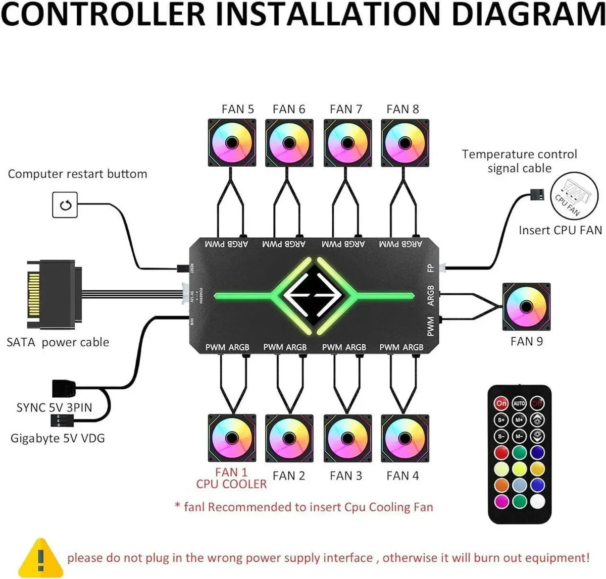 Six Pack PWM Cooling Case Fans With Remote Controller
