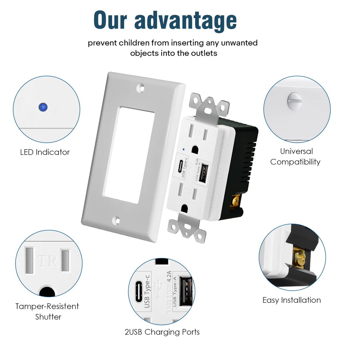NineLeaf Dual Type C USB Wall Outlet With LED Indicator