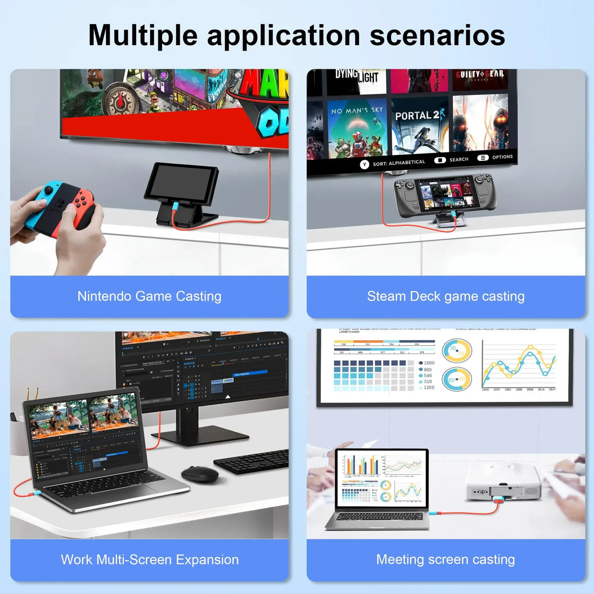 Daguaika Usb C To Hdmi Cable For Switch Laptop Tablet