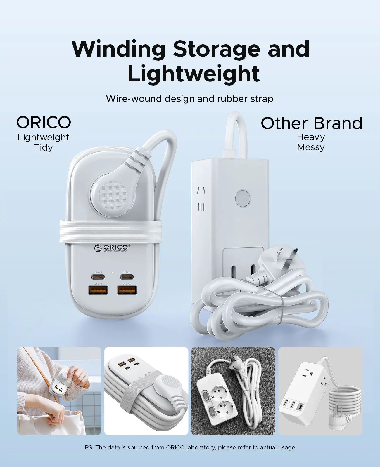 Orico 65W USB-C Power Strip With 3 Outlets And USB