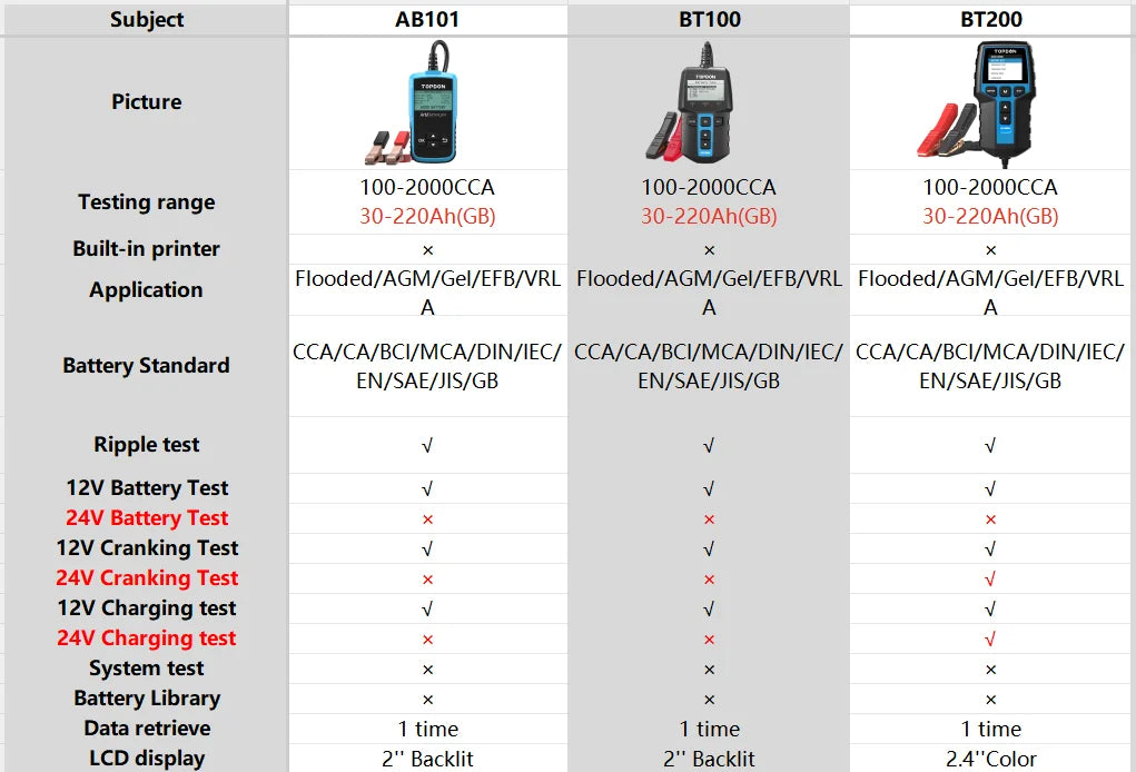 TOPDON BT200 BT100 Battery Tester Cranking and Charging 12V 24V