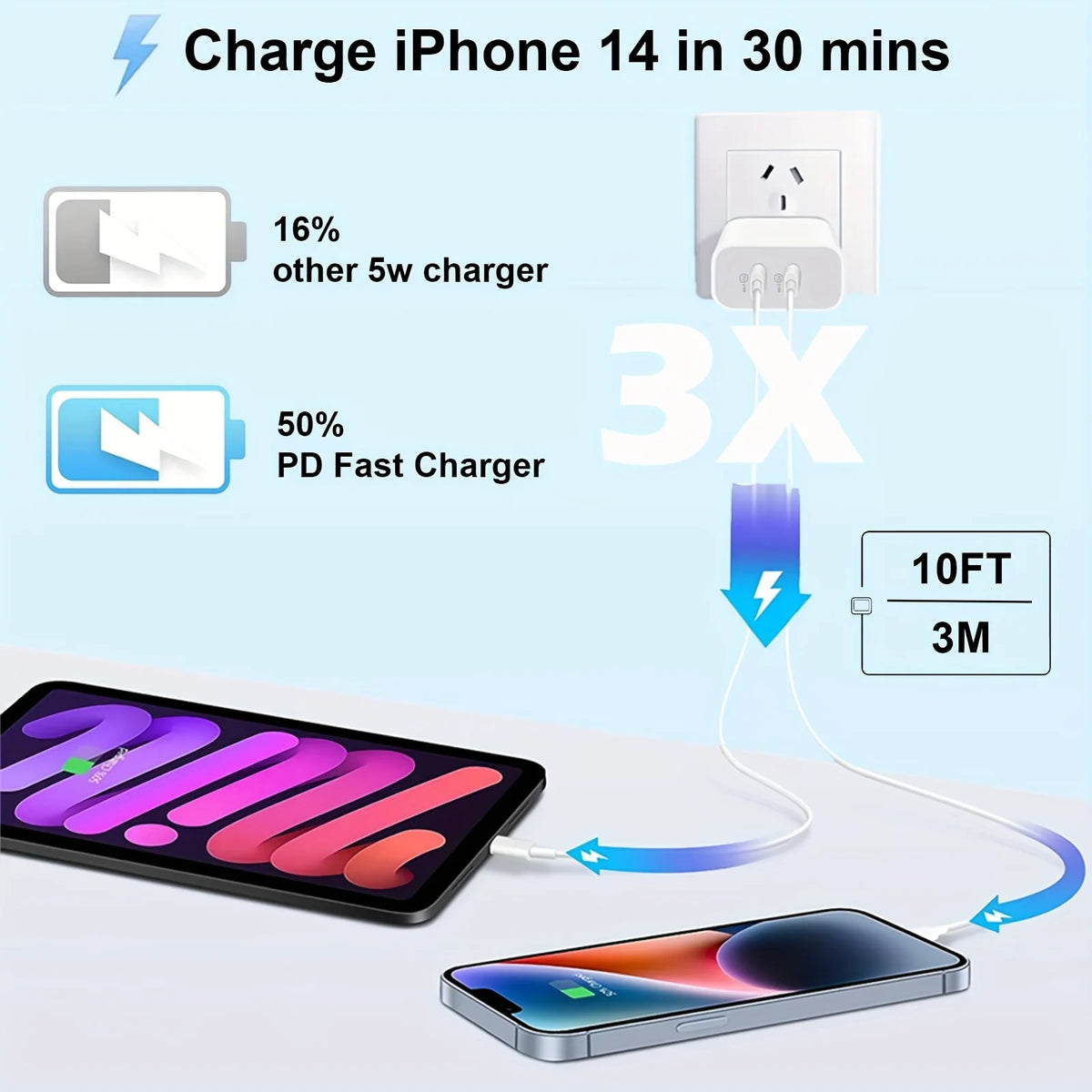 Dual Port Fast USB PD Wall Charger With Premium Cable
