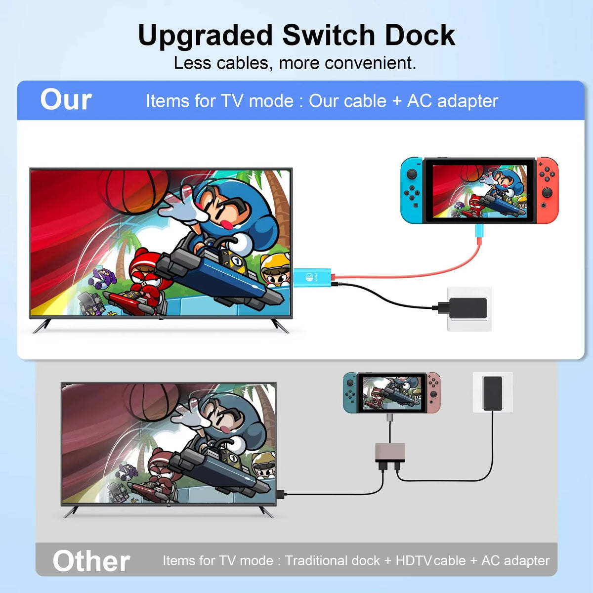 Daguaika Usb C To Hdmi Cable For Switch Laptop Tablet
