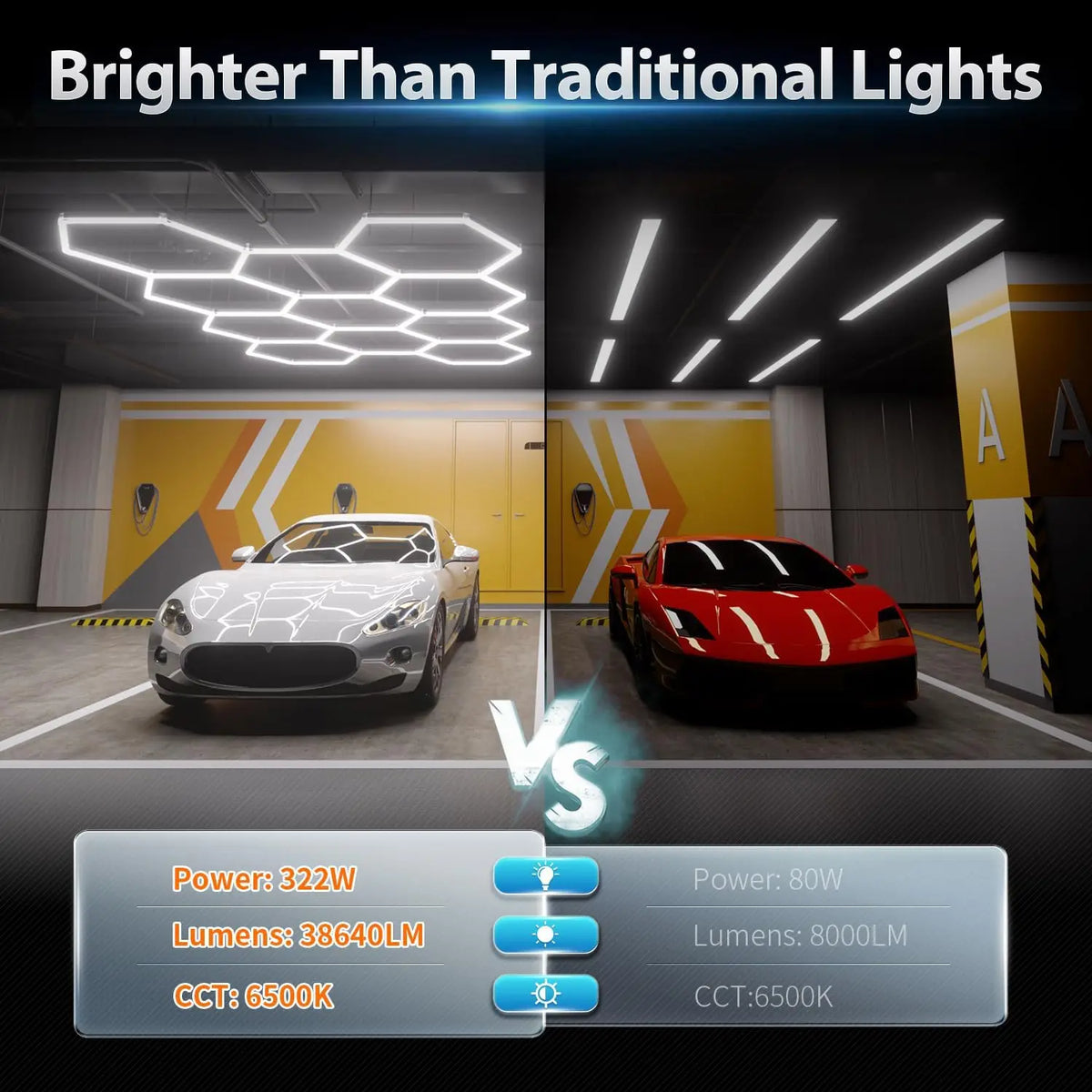 Pibaogu Hexagon LED Honeycomb Ceiling Light For Garage Shop
