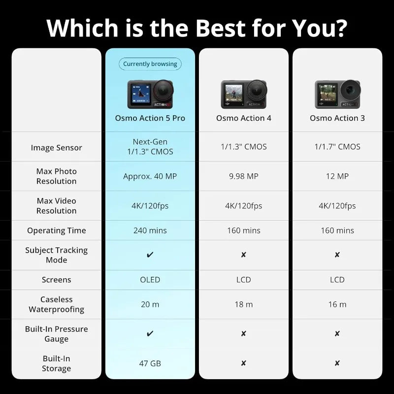 Action 5 Pro Standard Combo Waterproof Action Camera