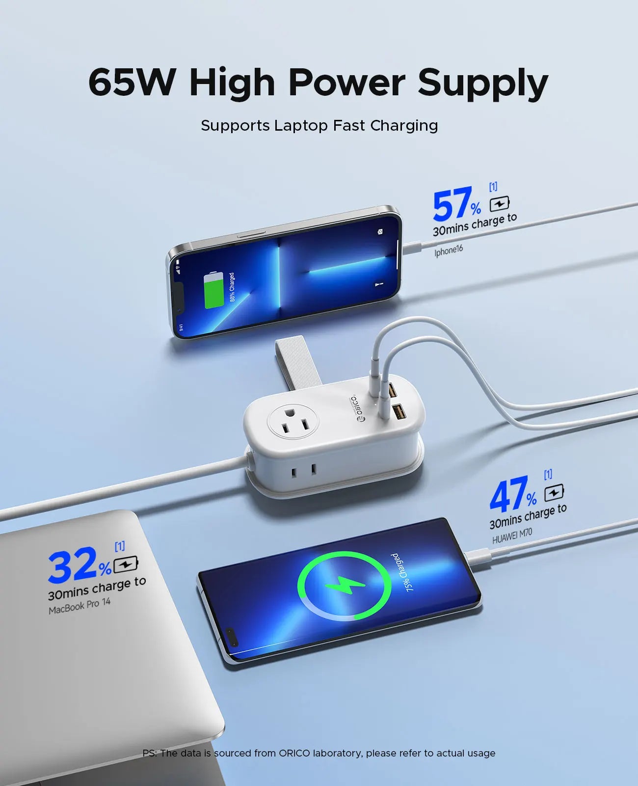 Orico 65W USB-C Power Strip With 3 Outlets And USB