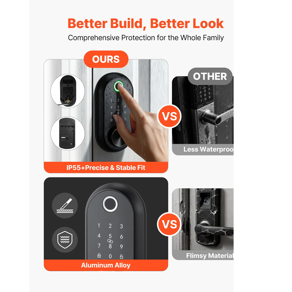 SucceBuy Fingerprint Door Lock Electronic Biometric Deadbolt With Touchscreen