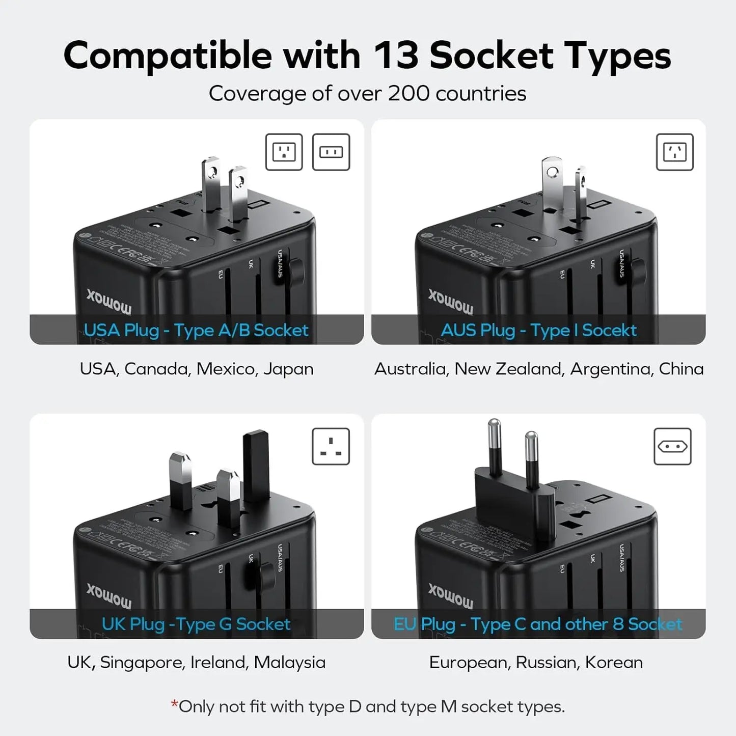 GaN 70W Universal Travel Adapter 6 In 1 Fast Worldwide