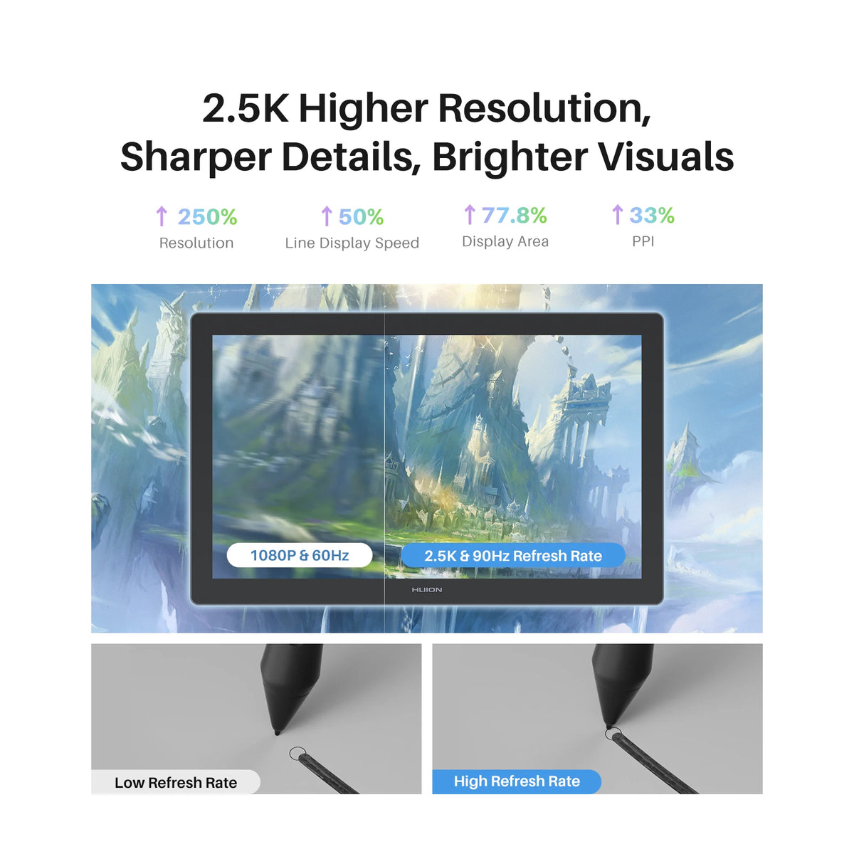 Huion Kamvas 22 Gen 3 Professional Graphics Drawing Tablet