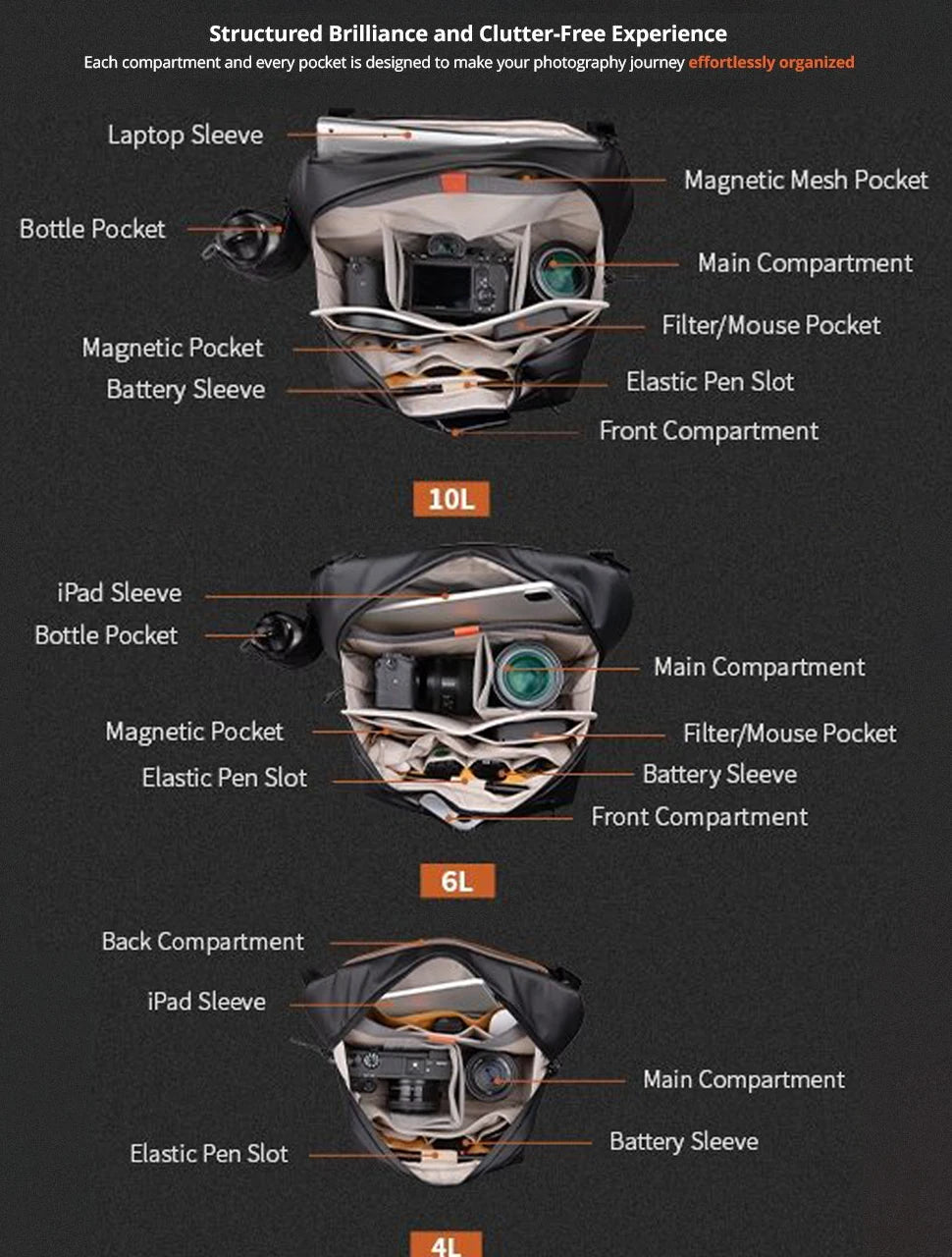 Pgytech OneGo Solo V2 Camera Shoulder Bag Outdoor Travel Sling