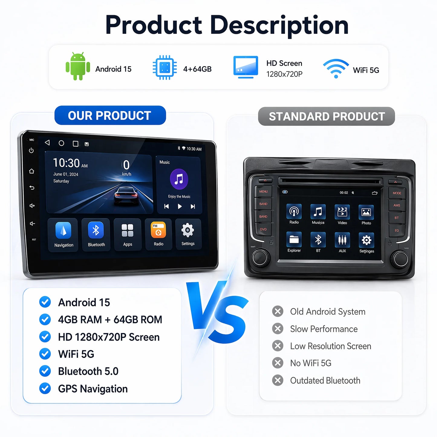 Essgoo Android Auto Car Stereo Wireless CarPlay 2Din GPS MP5