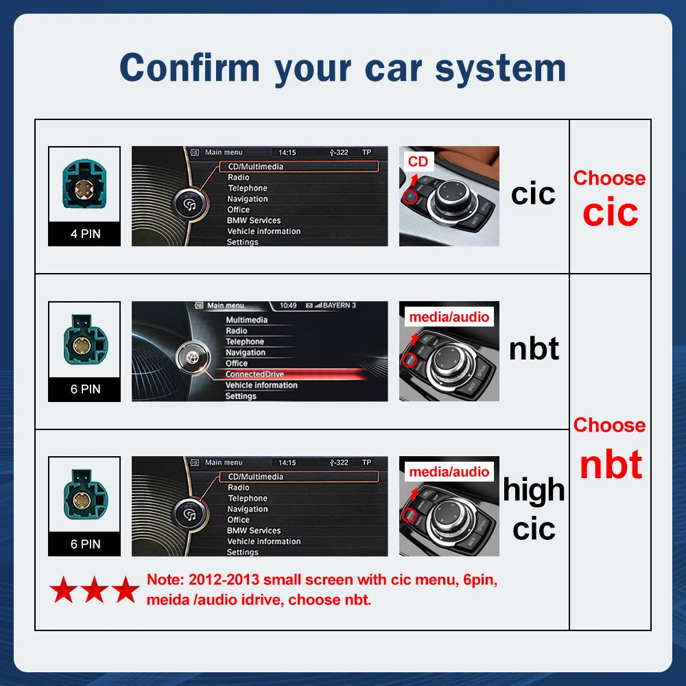Road Top Multimedia Display For BMW F10 F11 CIC NBT